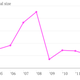 Image for article titled Billionaire Wilbur Ross joins the market move back to SPACs